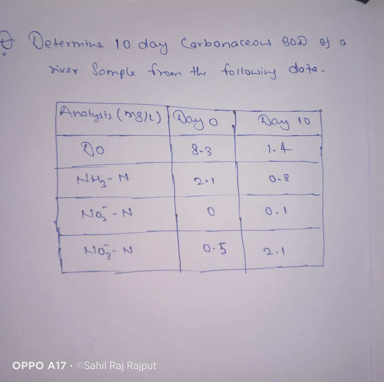Determine 1 0 day Carbonaceons BOD of a river