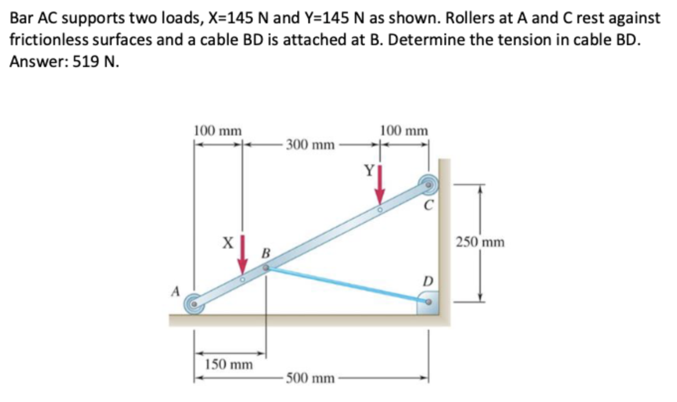 Bar AC supports two loads, x = 1 4 5 N and Y = 1