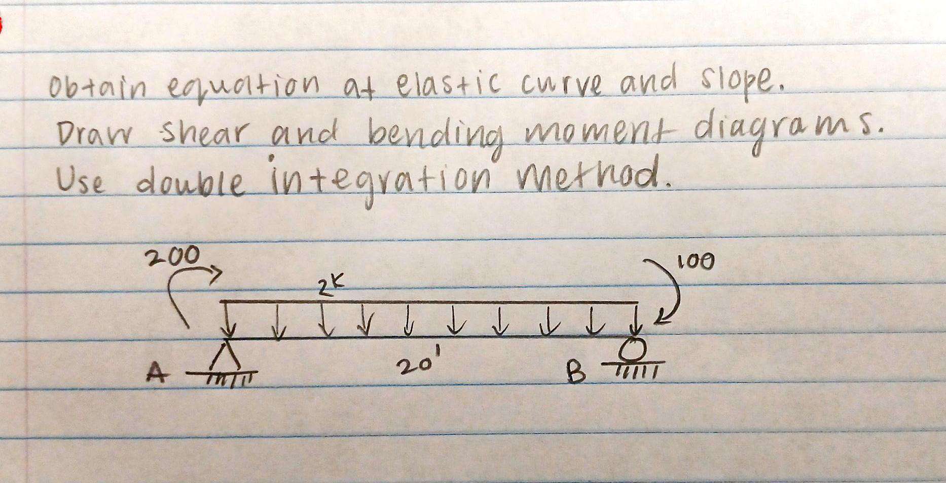 obtain equation at elastic curve and slope. Draw