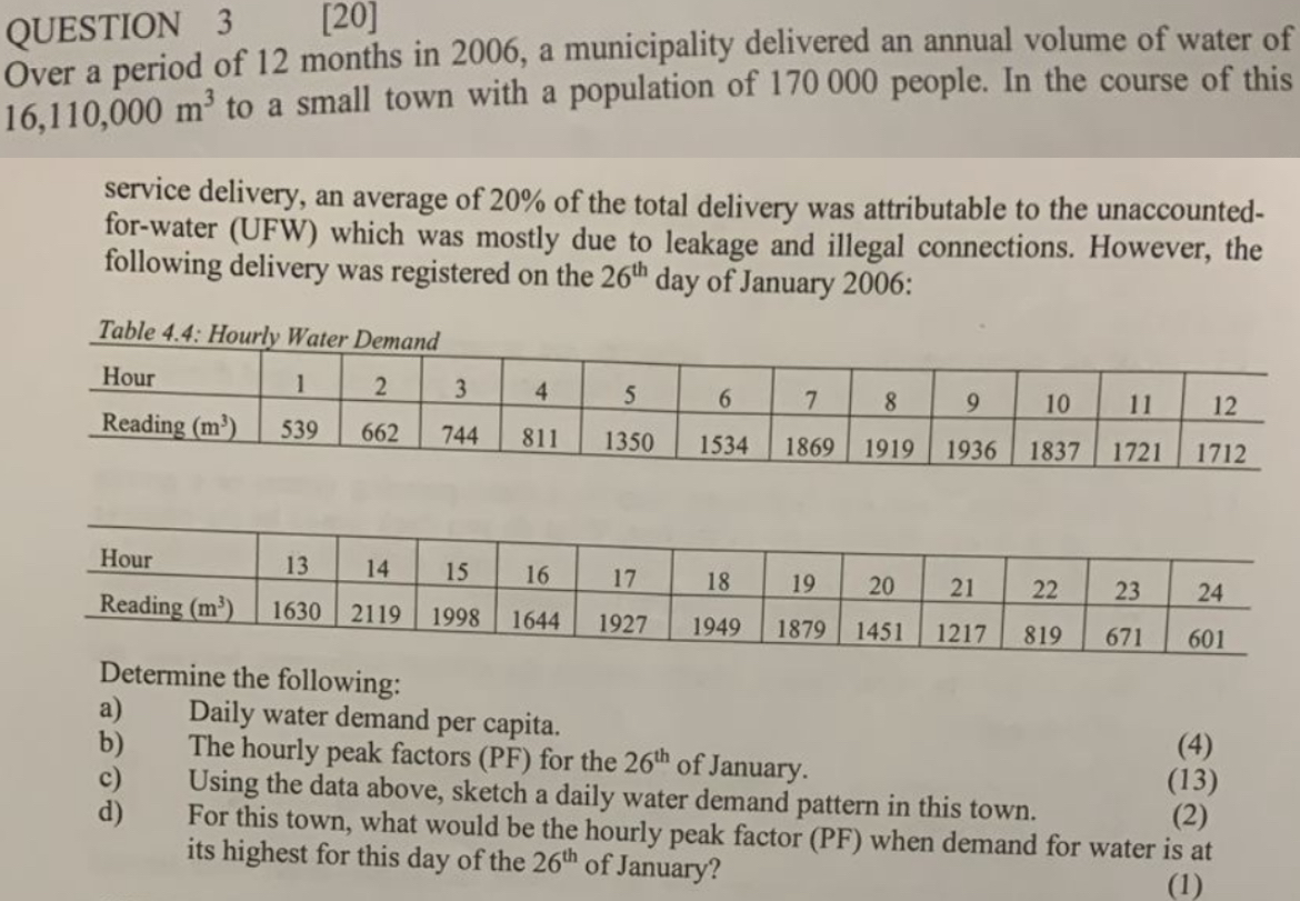 QUESTION 3 [ 2 0 ] Over a period of 1 2 months in