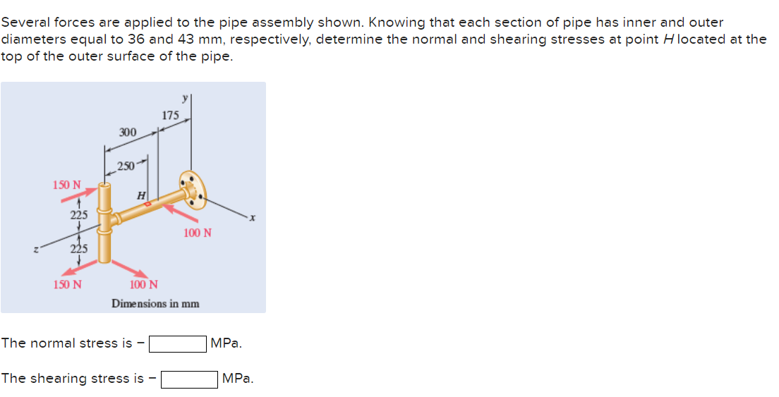 Several forces are applied to the pipe assembly