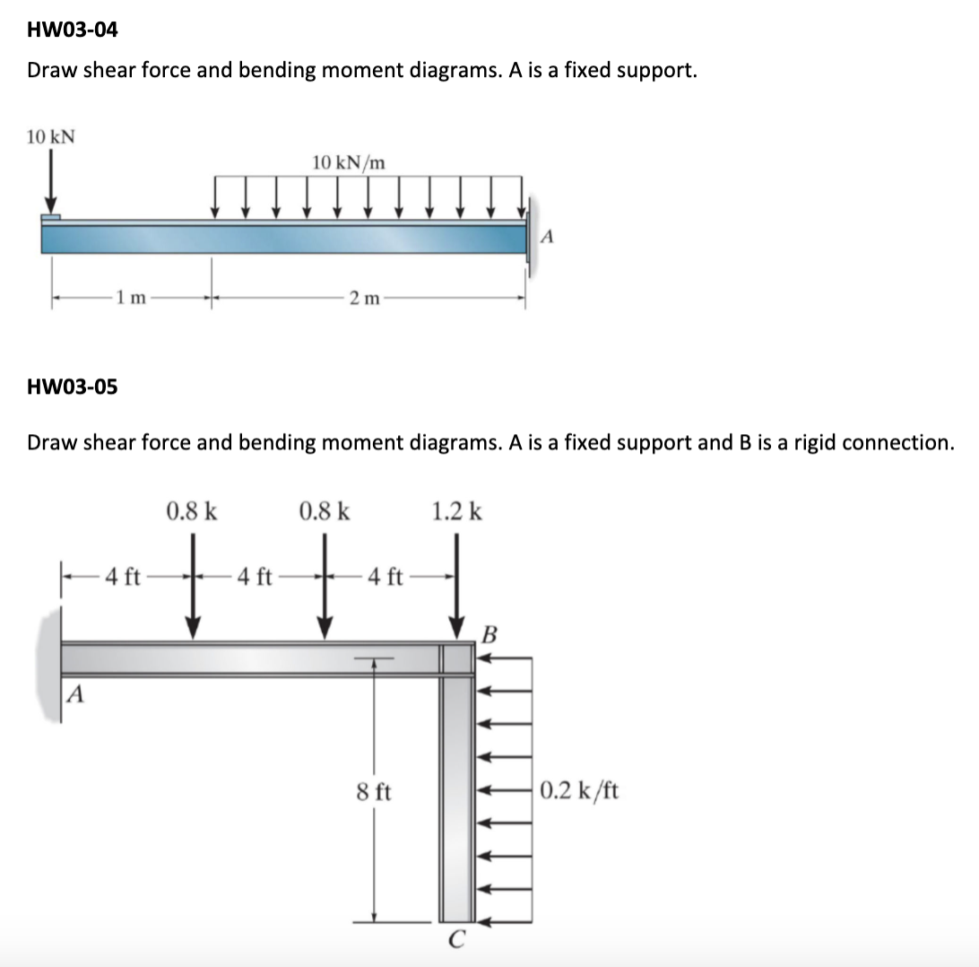 HW 0 3 - 0 4 Draw shear force and bending moment