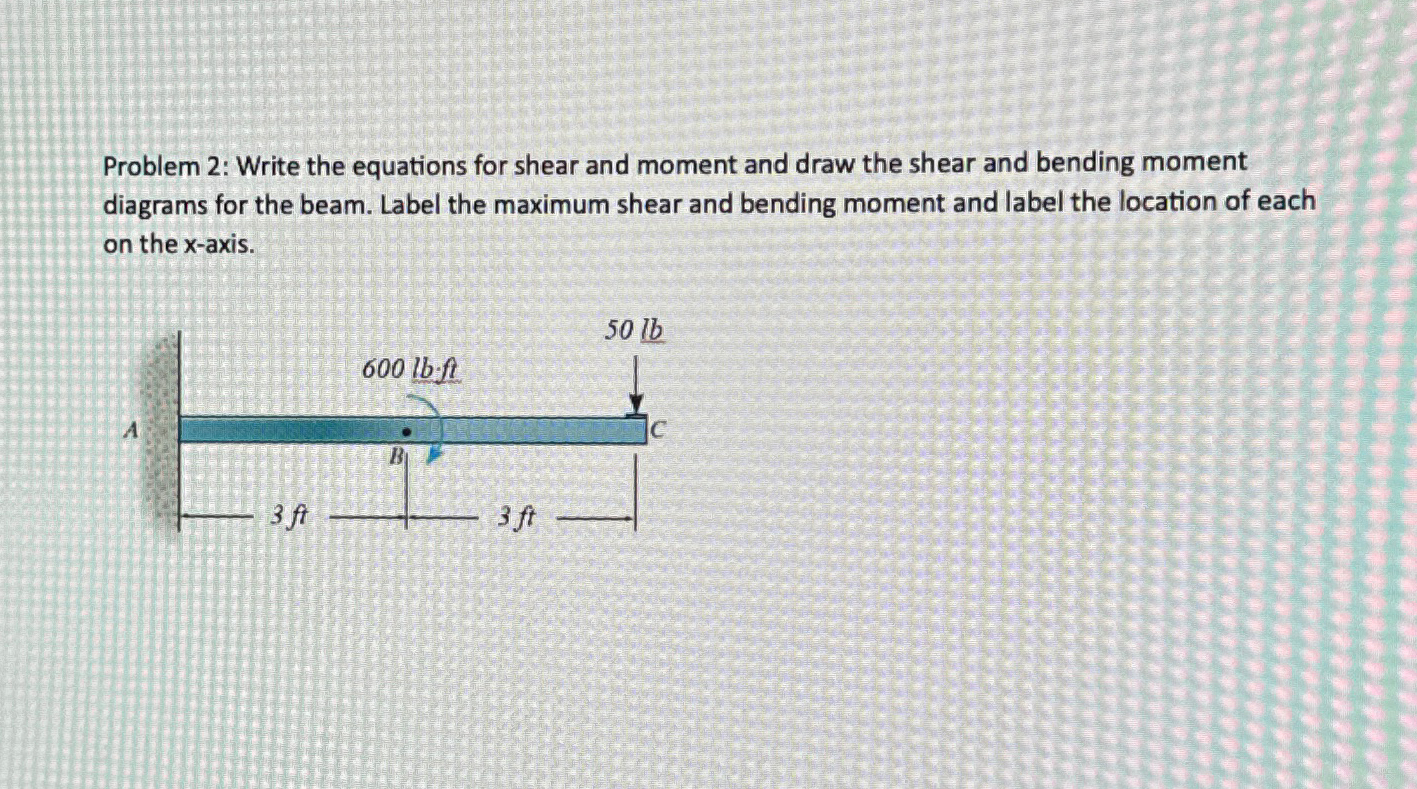 Problem 2 : Write the equations for shear and