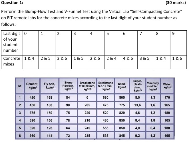 a ) You are required to describe the testing