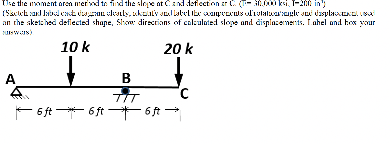 Use the moment area method to find the slope at C