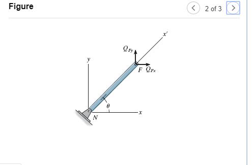 subjected to forces QFx and QFy , causing the