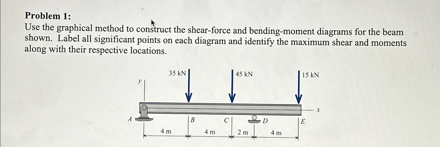 Problem 1 : Use the graphical method to construct