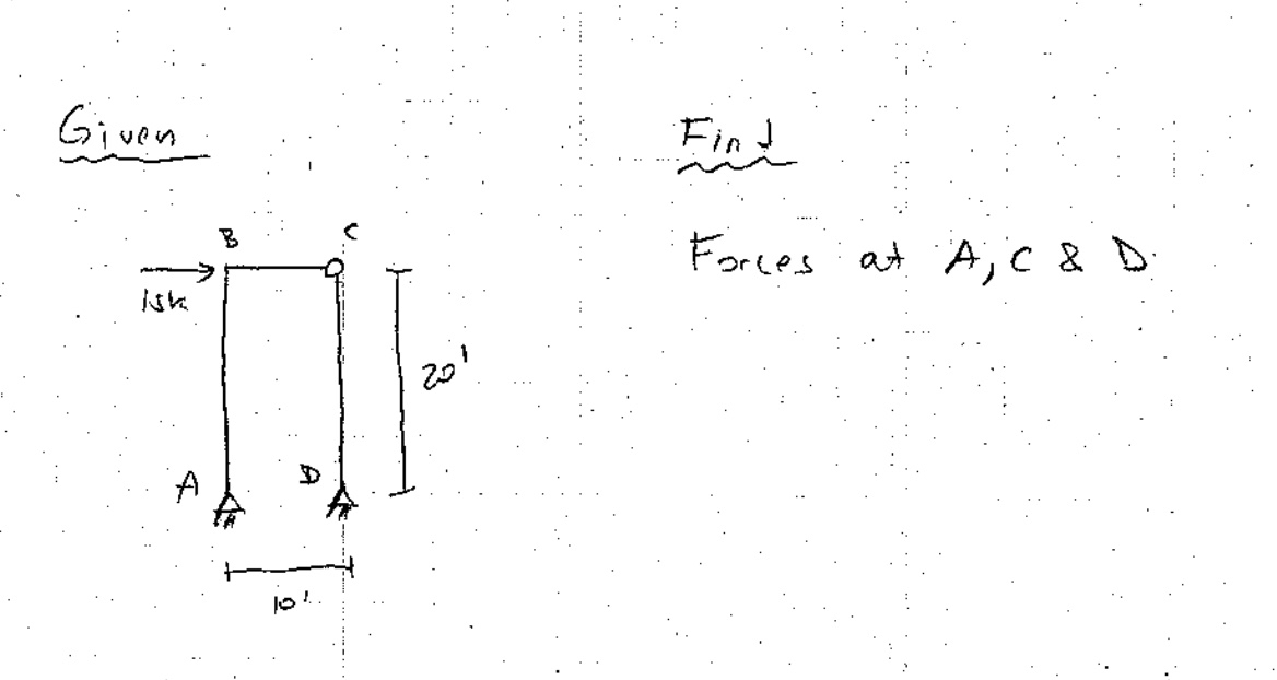Given Find Forces at A , C& D