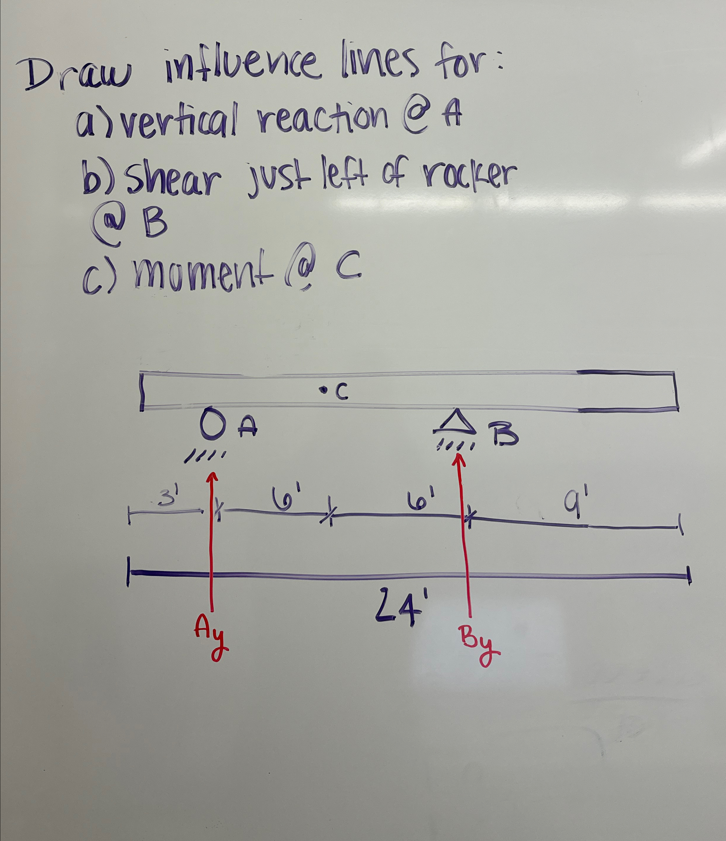 Draw influence limes for: a ) vertical reaction @