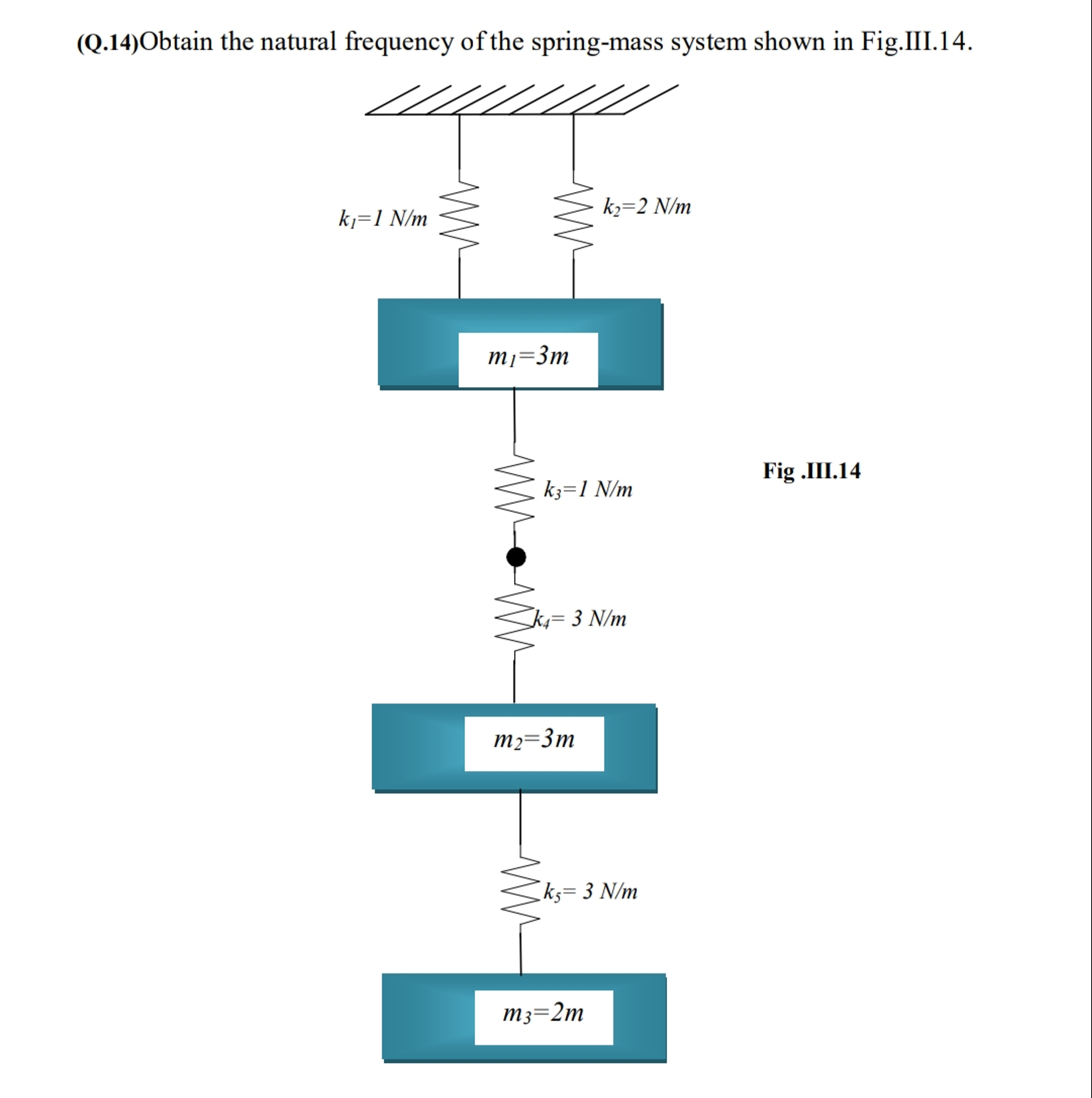 ( Q . 1 4 ) Obtain the natural frequency of the