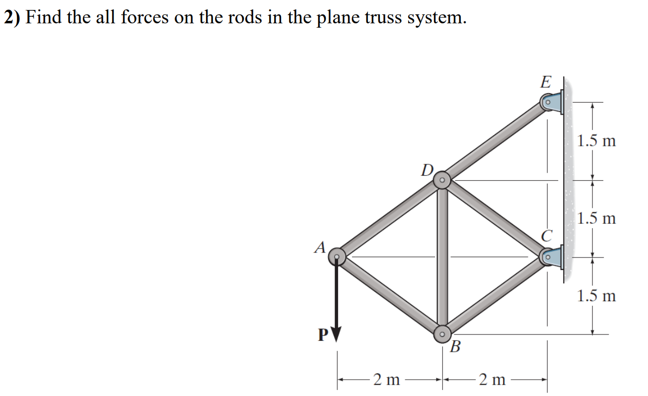 Find the all forces on the rods in the plane
