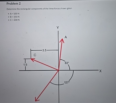 Problem 2 Determine the rectangular components of