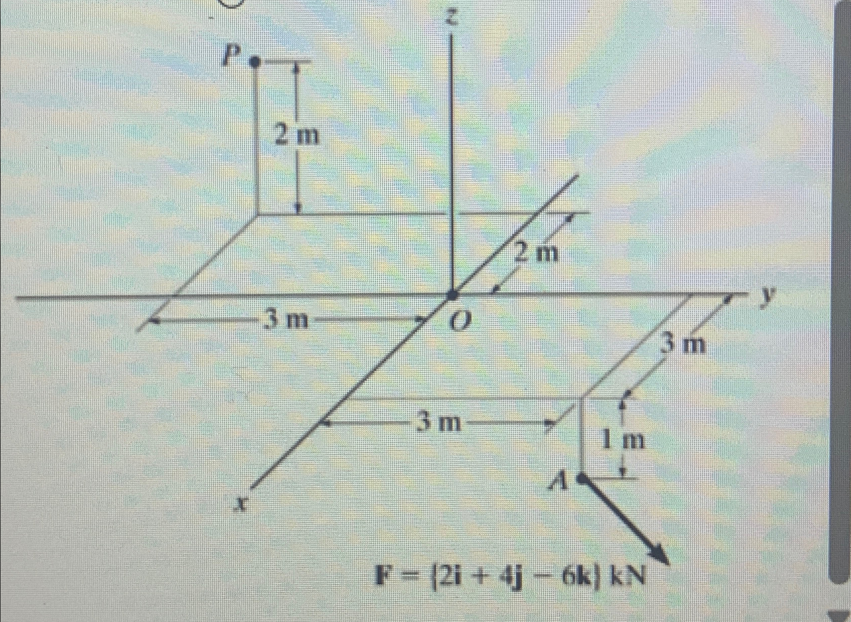 Determine the moment of the force F about point P