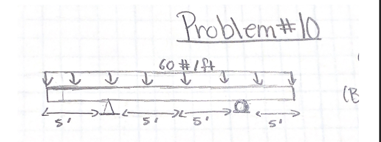 Draw a shear and moment diagram for the following