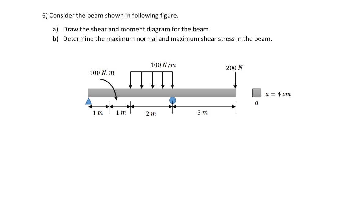 Consider the beam shown in following figure. a )