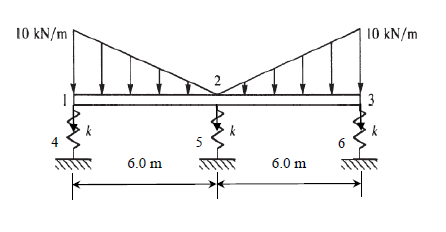 The two - span continuous beam shown below is