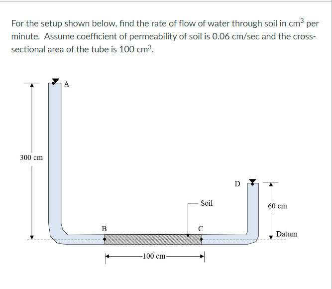 For the setup shown below, find the rate of flow