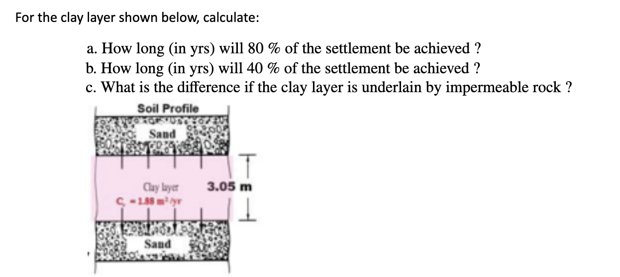 For the clay layer shown below, calculate: a .