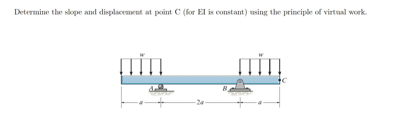 Determine the slope and displacement at point C (
