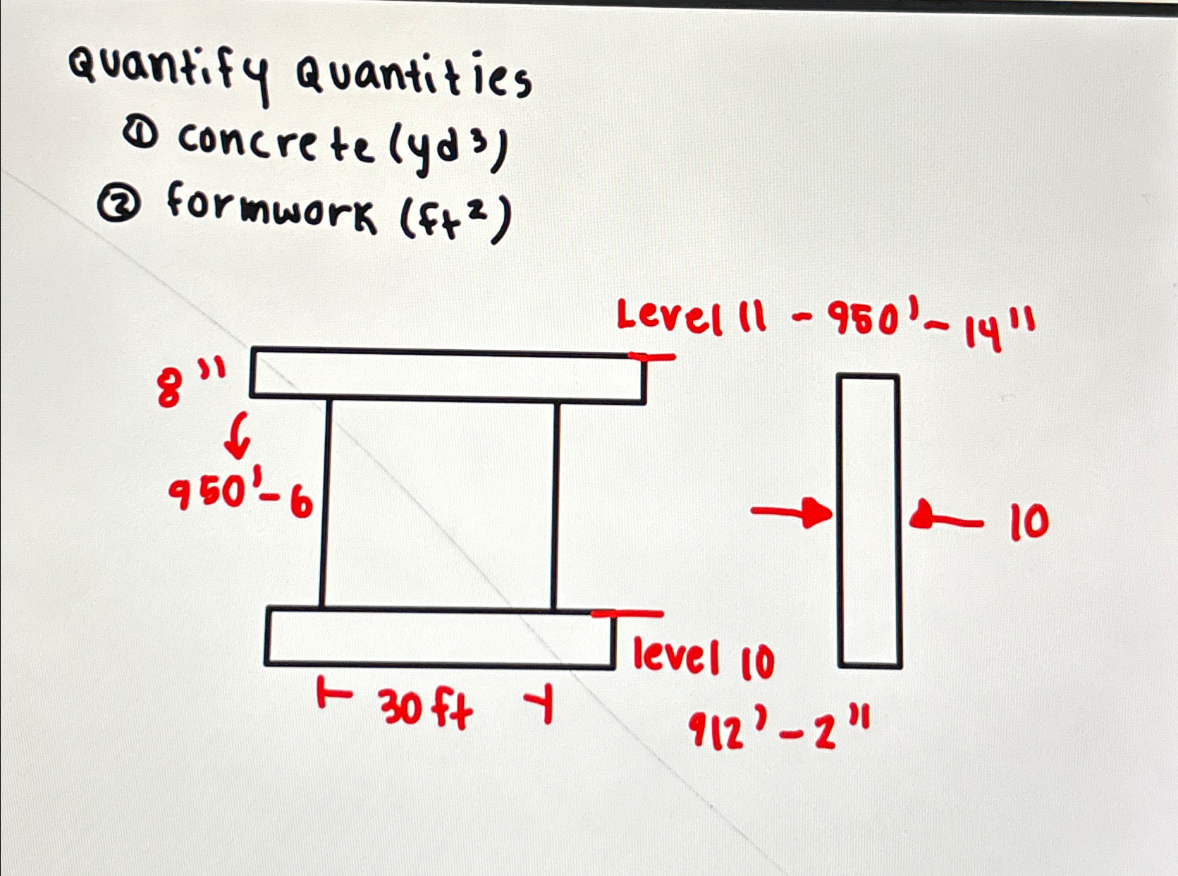 Quantify Quantities ( 1 ) concrete ( yd 3 ) ( 2 )