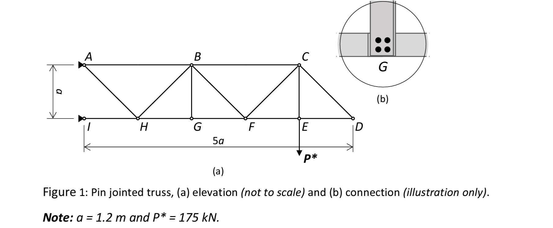 ( a ) Figure 1 : Pin jointed truss, ( a )
