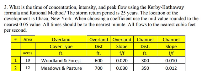 What is the time of concentration, intensity, and
