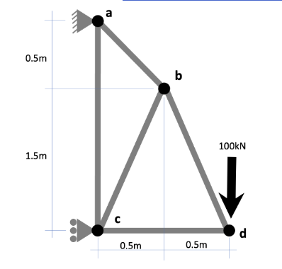Solve for the reaction forces and all member