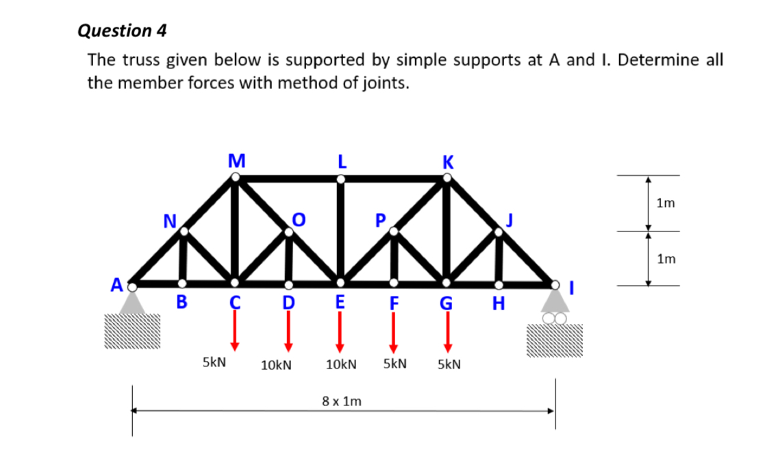 Question 4 The truss given below is supported by