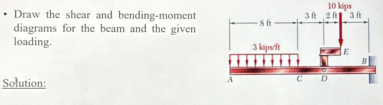 Draw the shear and bending - moment diagrams for