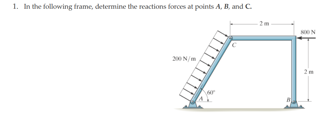 In the following frame, determine the reactions