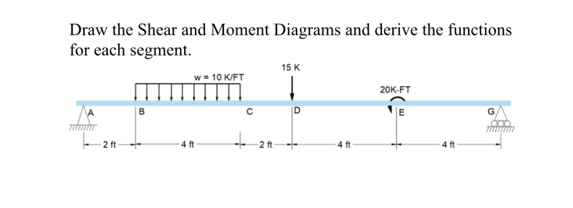 Draw the Shear and Moment Diagrams and derive the