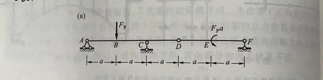 Try to draw the bending moment diagram and shear