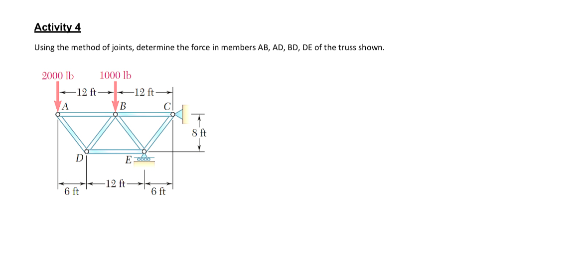 Activity 4 Using the method of joints, determine