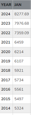 Assume the same facts from the prior question,