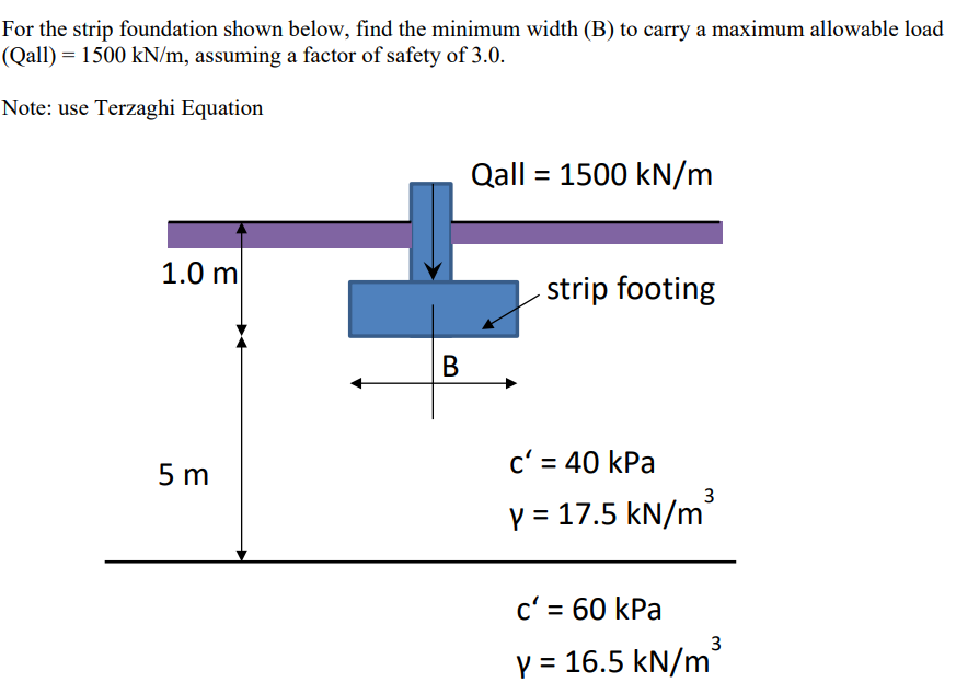 For the strip foundation shown below, find the