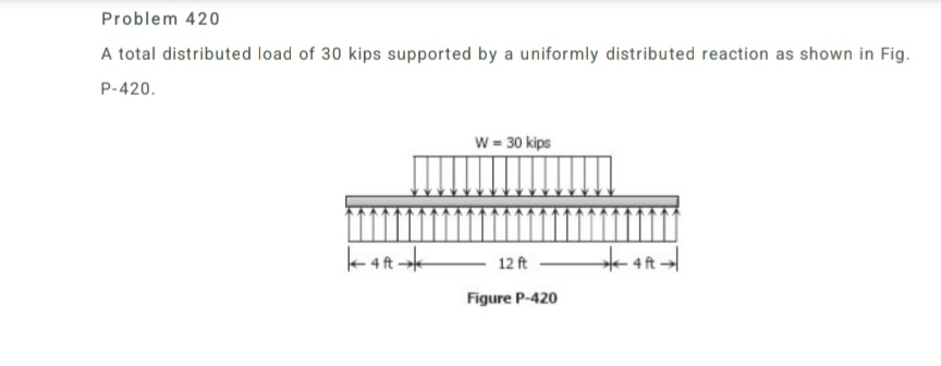 draw sfd and bmd using area method Problem 4 2 0
