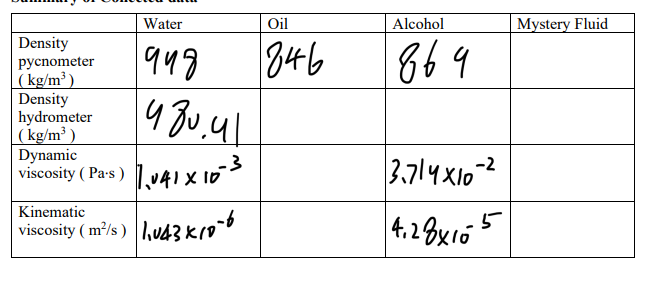 Start with a force balance equation and derive