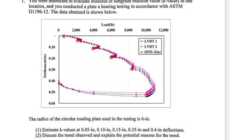 location, and you conducted a plate a bearing