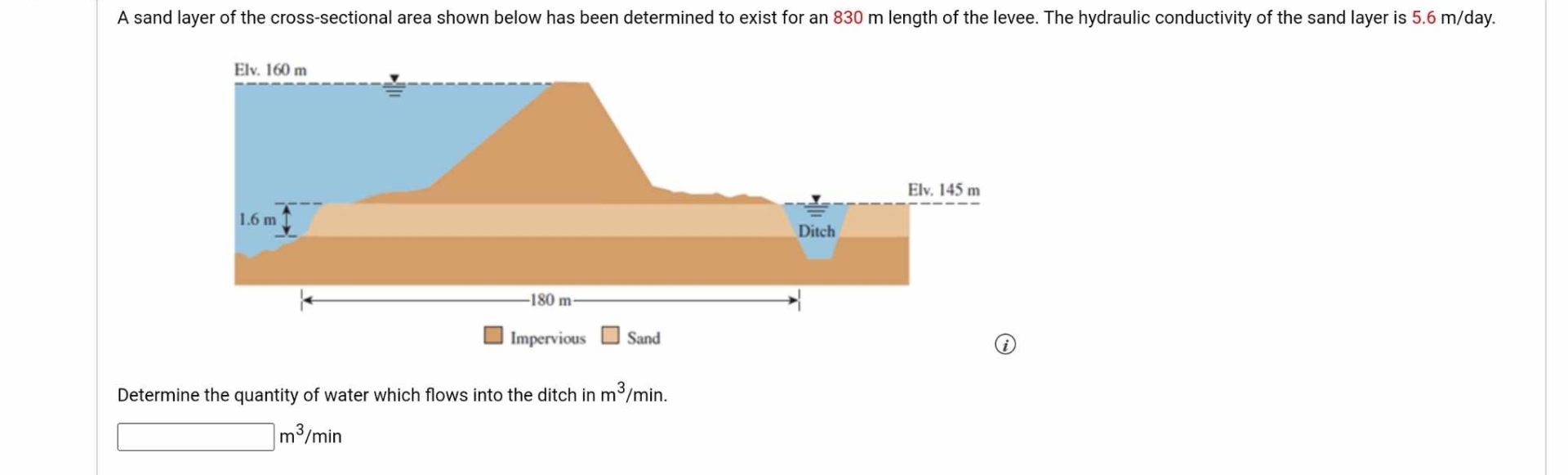 A sand layer of the cross - sectional area shown