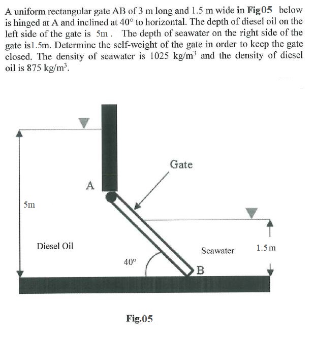 A uniform rectangular gate A B of 3 m long and 1
