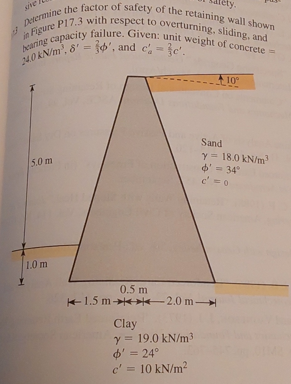 Detrmine the factor of safety of the retaining