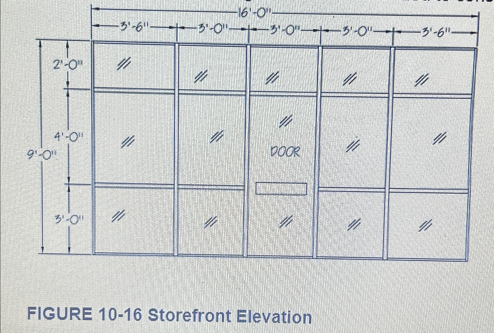 Determine the glazing needed to fabricate the