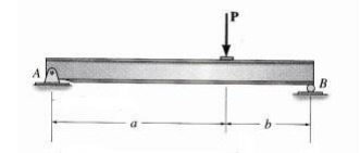 Using the moment area method, find the deflection