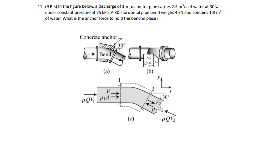 ( 9 Pts ) In the figure below, a discharge of 1 -