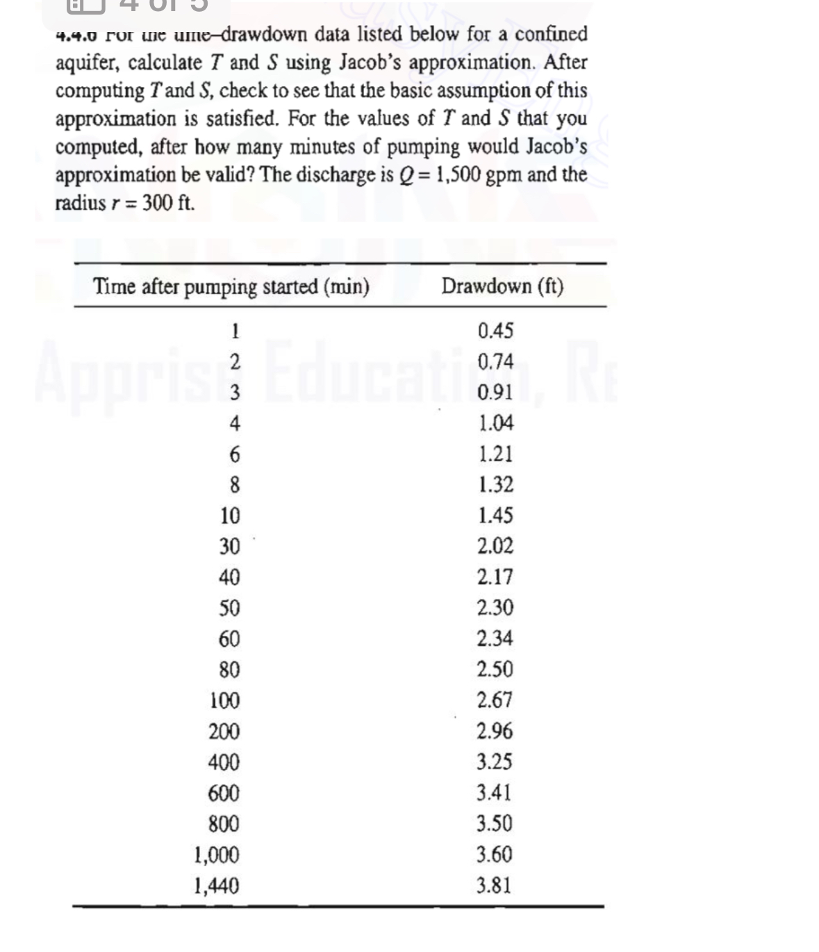 4 . 4 . 0 ror une une - drawdown data listed