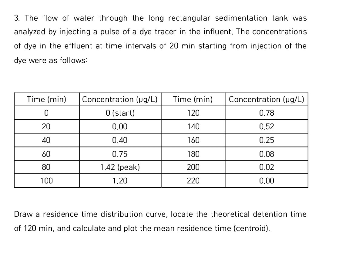 The flow of water through the long rectangular
