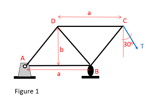 Using the method of sections, determine the
