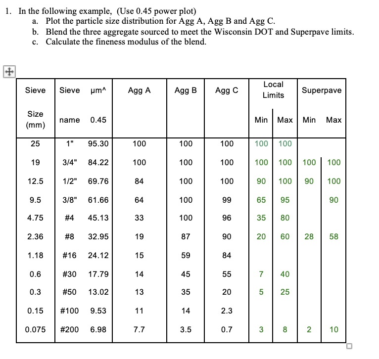 In the following example, ( Use 0 . 4 5 power