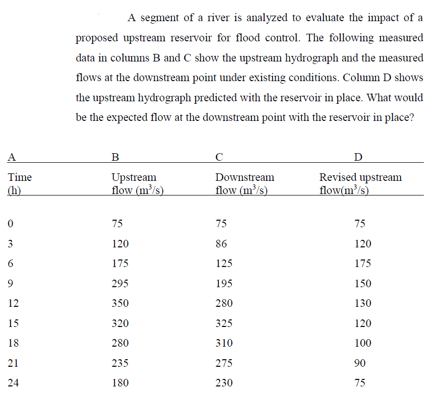 A segment of a river is analyzed to evaluate the
