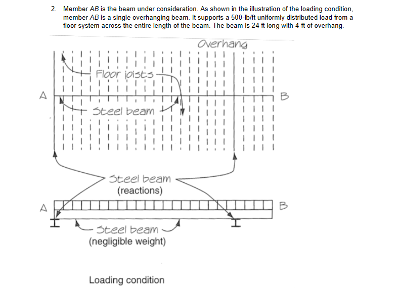 Member A B is the beam under consideration. As